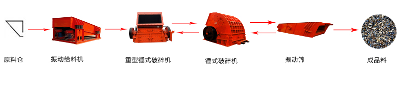 方解石破碎機