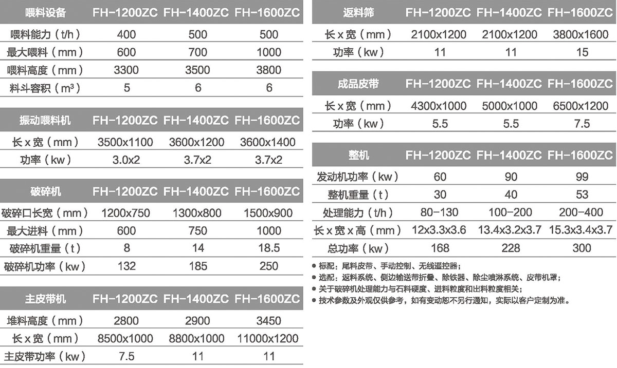 移動錘式破碎站