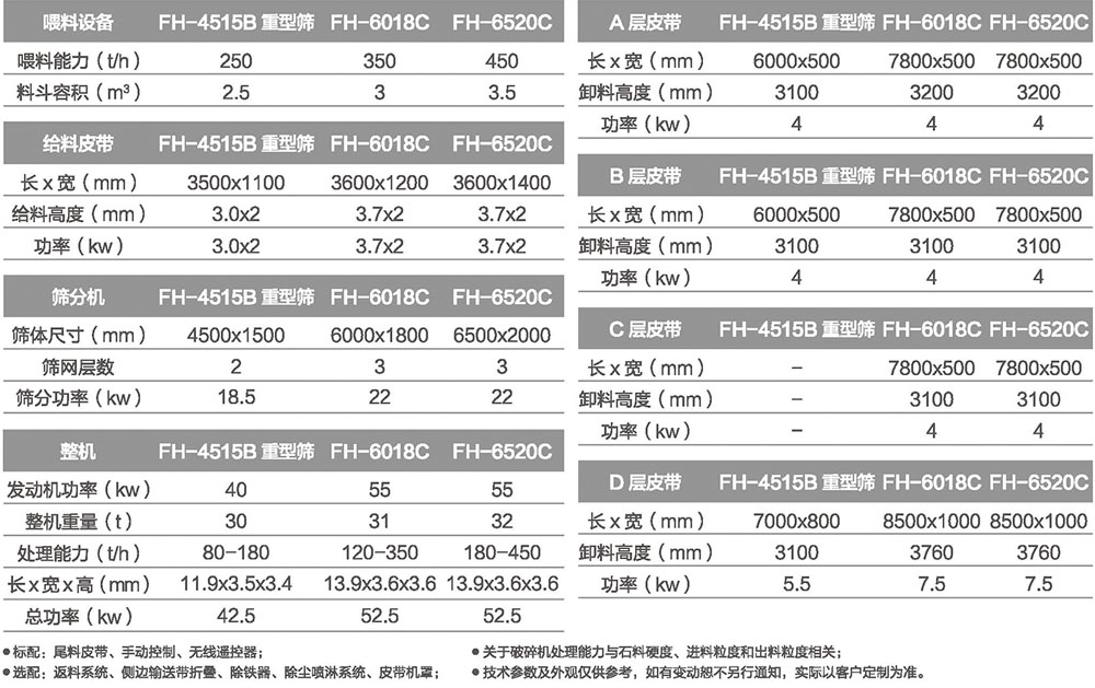 移動(dòng)篩分站